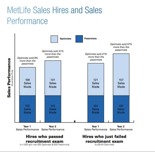 graph of sales performance 